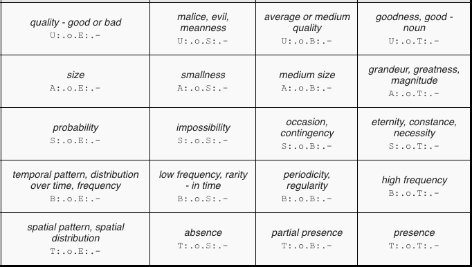 Gradient In 2 Dimensions Dimensions